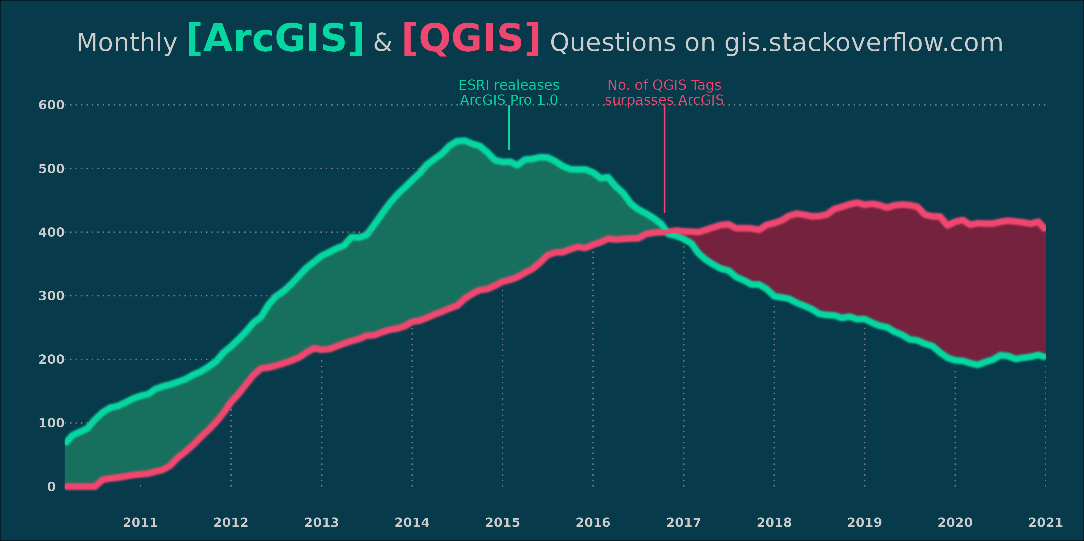 Introduction to QGIS